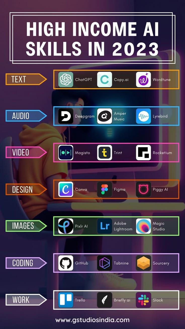 How To Learn Coding Fast, Computer Learning Tips, Computer Skills Technology, Apps To Learn New Skills, How To Earn As A Student, Digital Skills To Learn, Tech Wallpaper Technology, Computer Knowledge Technology, High Income Skills To Learn In 2023