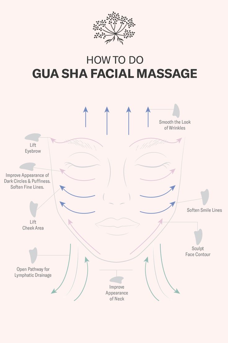 Where To Gua Sha Your Face, How To Do A Facial Massage, How To Do A Face Massage, Ice Roller And Gua Sha, Chinese Facial Mapping, Benefits Gua Sha, How To Properly Gua Sha, Gau Sha Face Lift, Gua Sha Massage Charts