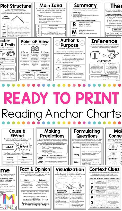 reading anchor chart with the text ready to print and instructions for each student's book