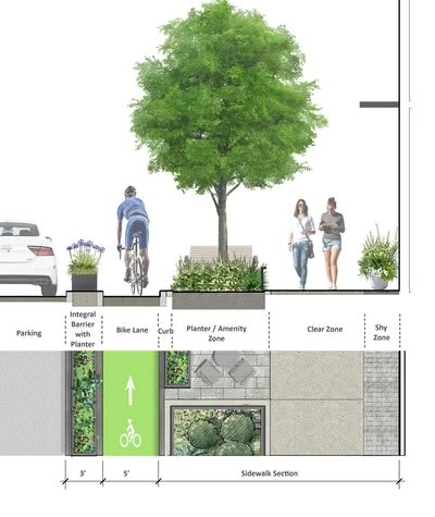 an image of a diagram showing the various areas in which people are walking and biking