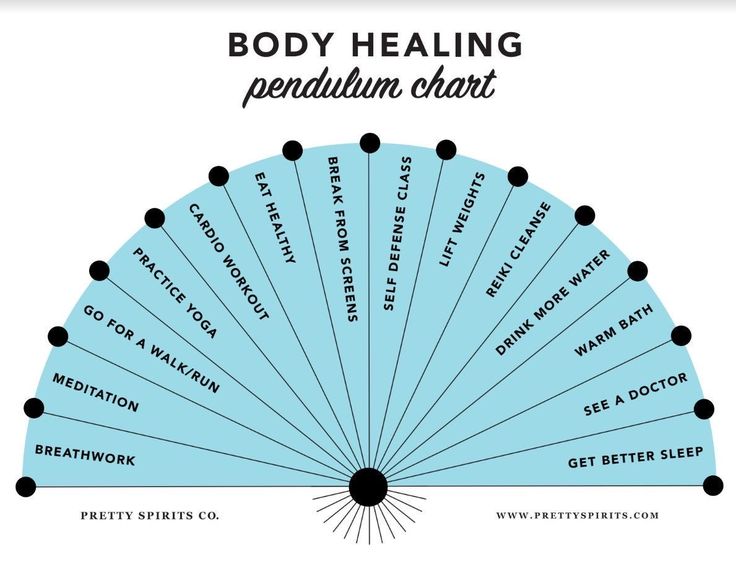 Dowsing Chart Printable, Pendulum Charts Free, Pendulum Chart Printable, Pendulum Dowsing Chart, Pendulum Board Printable, Pendulum Chart, Dowsing Chart, Dowsing Pendulum, Pendulum Board