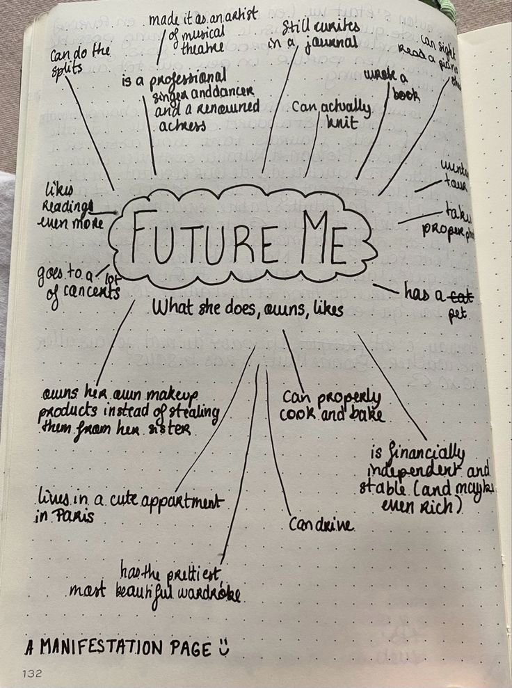 an open notebook with writing on it that says,'future me what does this? '