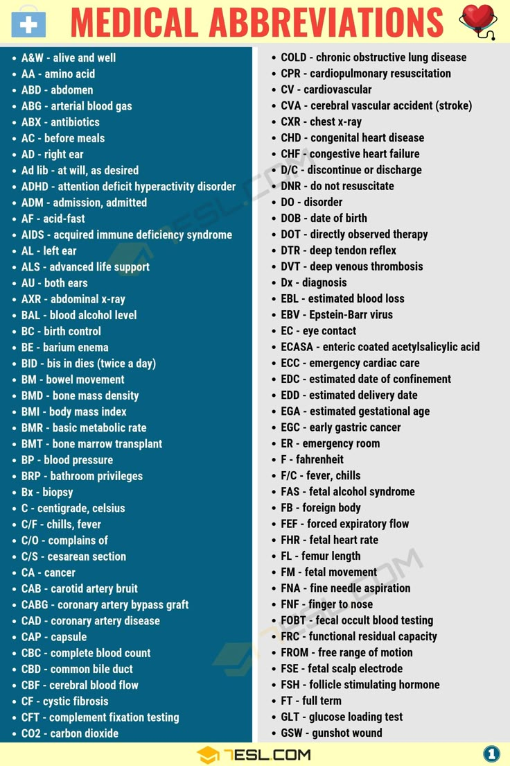 the medical abbreviations and their meanings