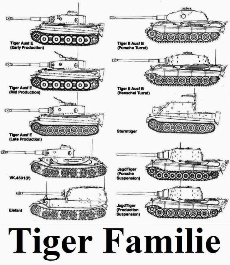 the tiger tank family is shown in black and white, with their names on it