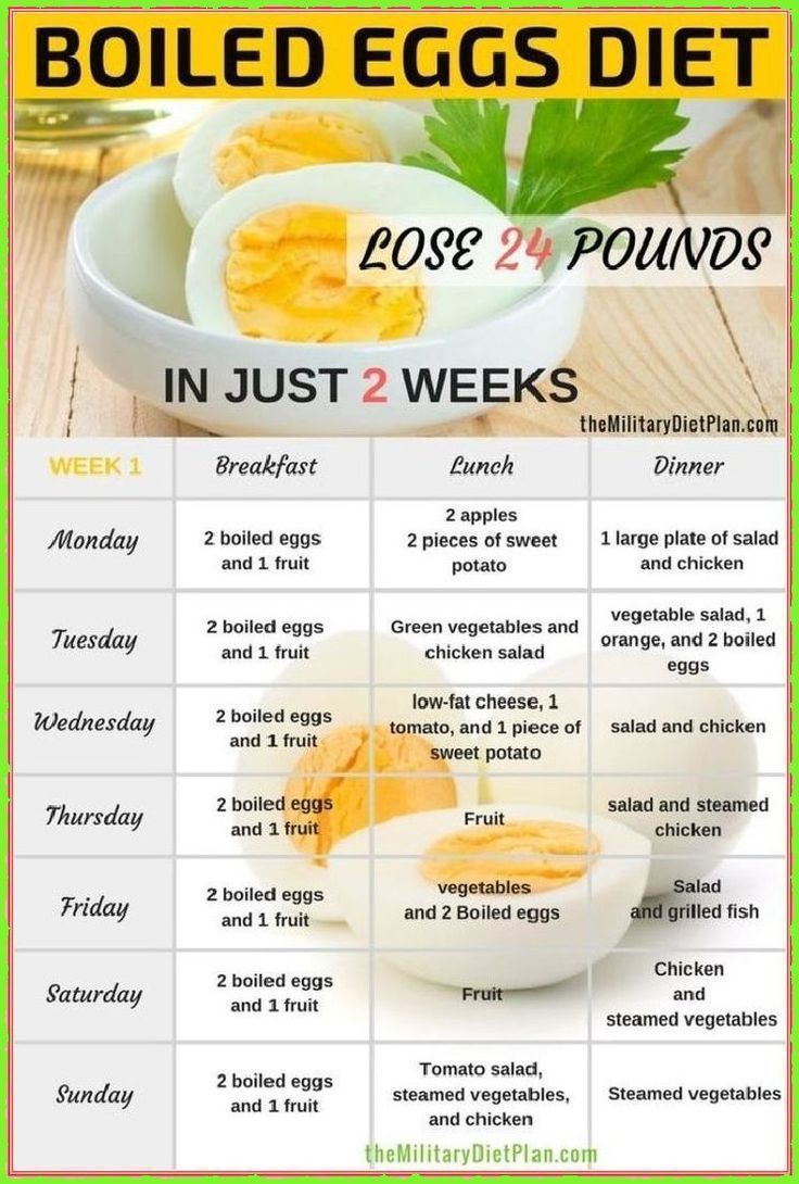 Boiled Eggs Diet, Eggs Diet, Egg And Grapefruit Diet, Turmeric Juice, Telur Rebus, Egg Diet Plan, Low Fat Cheese, Overnight Oat, Boiled Egg Diet Plan