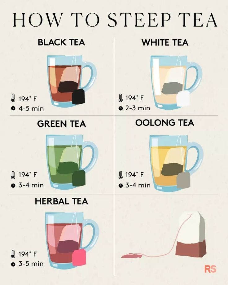 how to steep tea info poster with instructions for the different types of teas in each cup