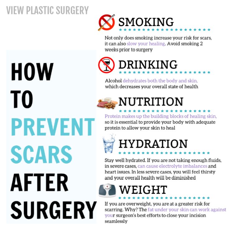 Surgery Motivation, Surgery Checklist, Plastic Surgery Social Media, Mommy Makeover Surgery, Heart Diet, Body Makeover, Sleeve Surgery, Trans Boys, Mommy Makeover