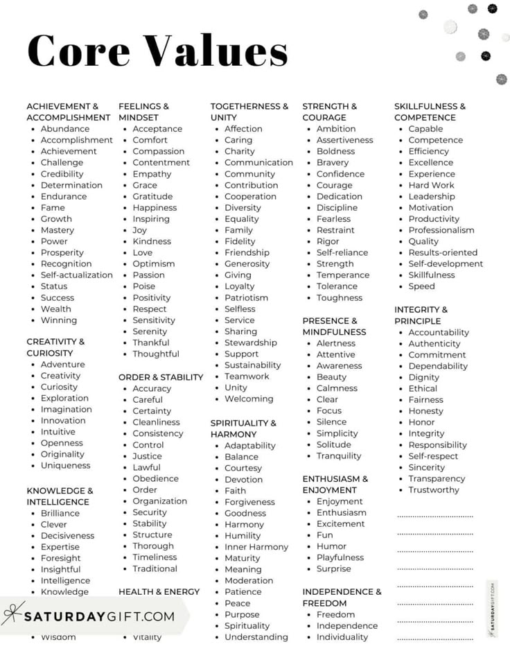 the core values chart for students to use