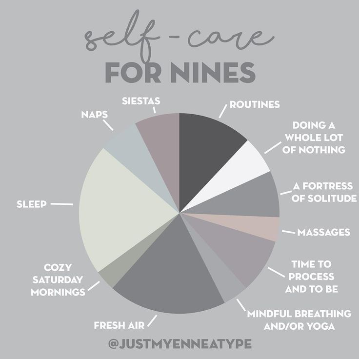 Self-Care chart for Enneagram 9 Enneagram Type 9, Xare, Infj Type, Enneagram 9, Personal Reflection, Personality Psychology, The Enneagram, Psychology Quotes, Enneagram Types