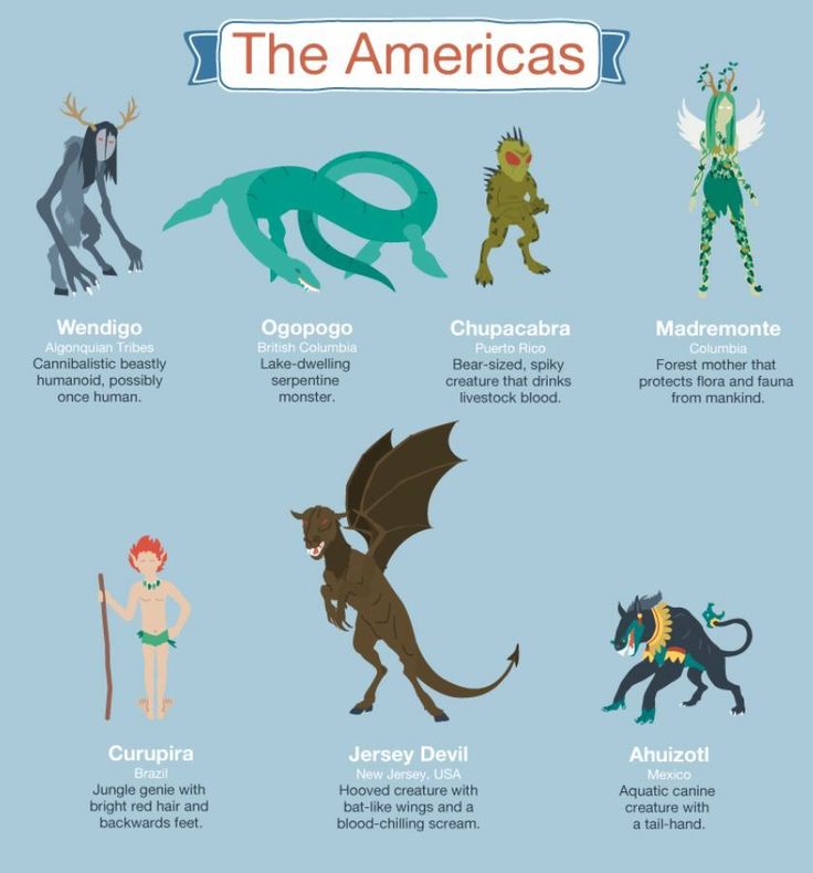 the different types of mythical animals and their names