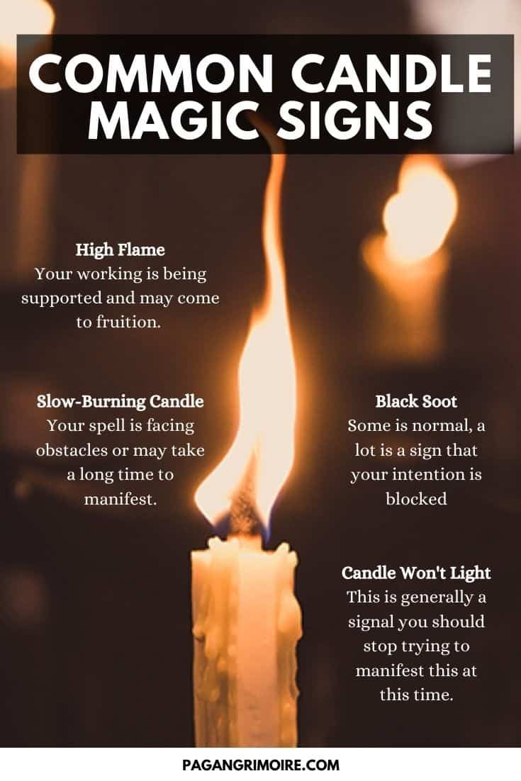 If you're doing candle magic or manifesting with candles, here are some of the candle signs and flame meanings you might want to know. #candles #manifesting #magick #witchcraft #wicca #spells Candles Flame Meaning, Candle Meanings, Candle Magik, Candle Magick Spells, Flames Meaning, Candle Color Meanings, Candle Meaning, Candle Magic Spells, Witchcraft Candles