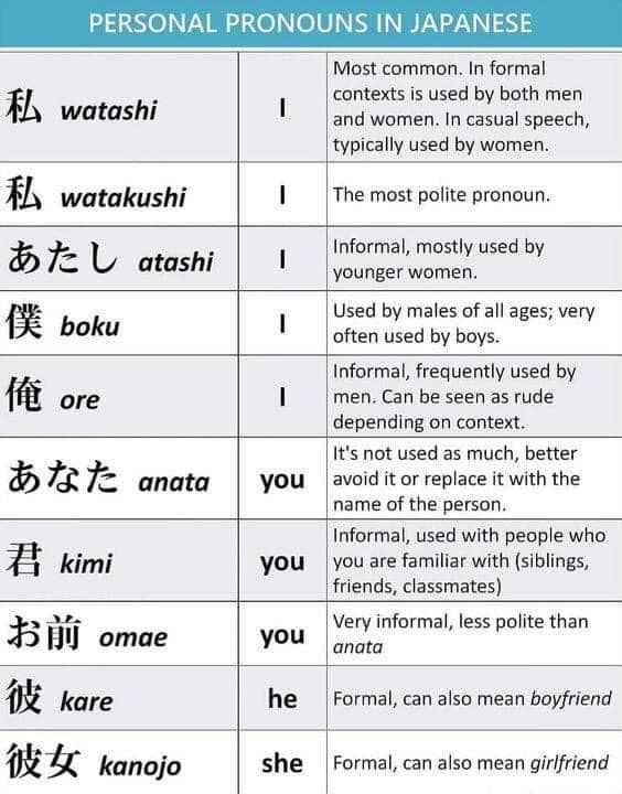 the different types of japanese words in english and chinese characters, with their names on them