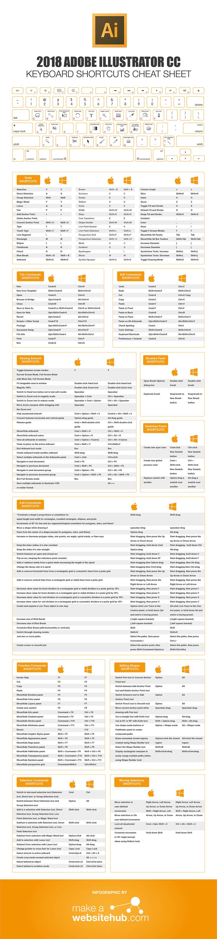 an orange and white poster with information about the different types of boats in the water