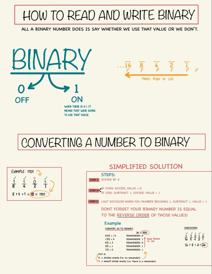 an info sheet showing how to read and write numbers