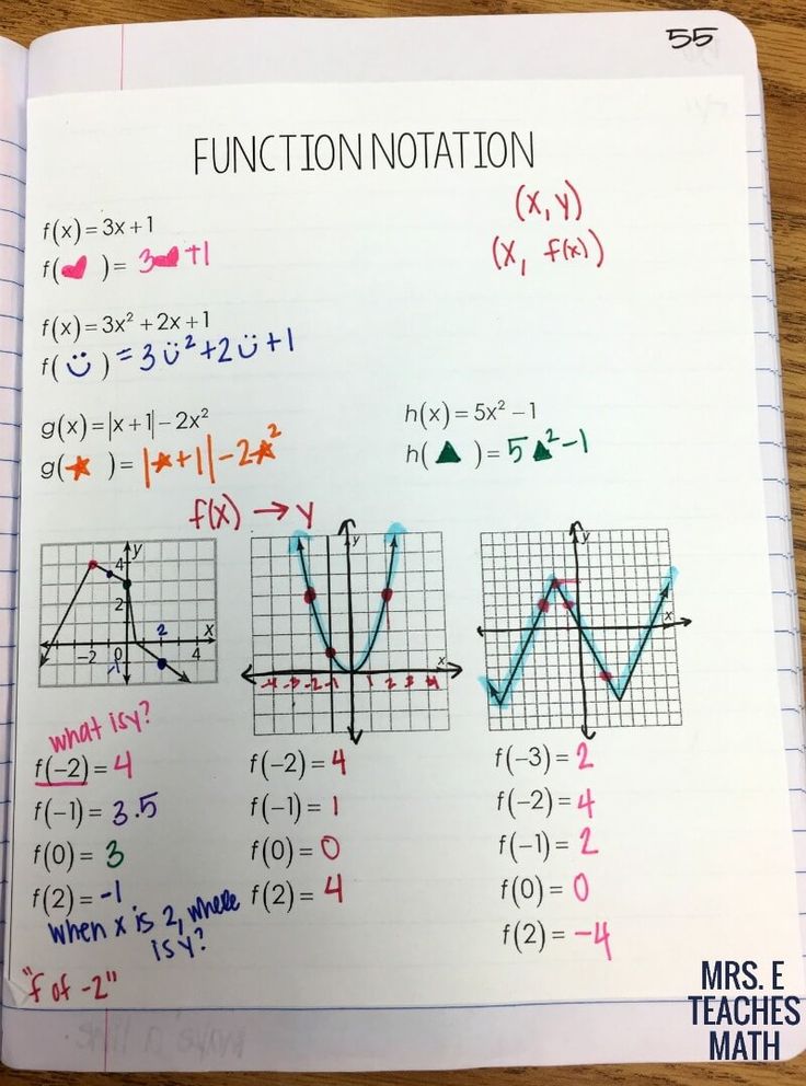 an open notebook with graphs and functions on the page, which is written as function notation