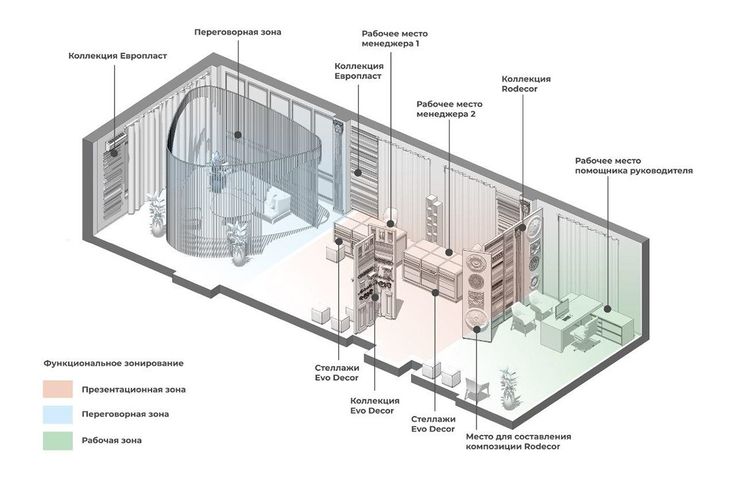 the inside of a building with all its components labelled