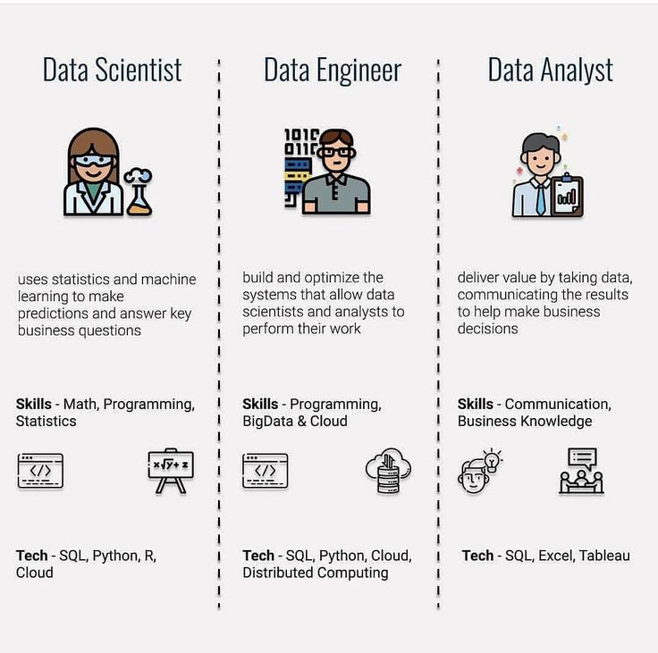 three different types of data scientist infos on a white background with the words data engineer, data engineer and data engineering