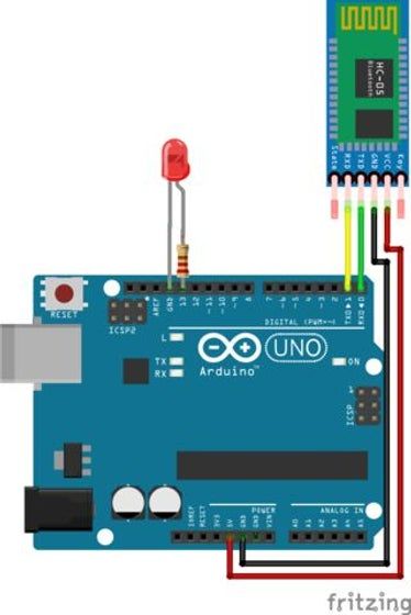 the arduino is connected to an esp board with two wires and one red button