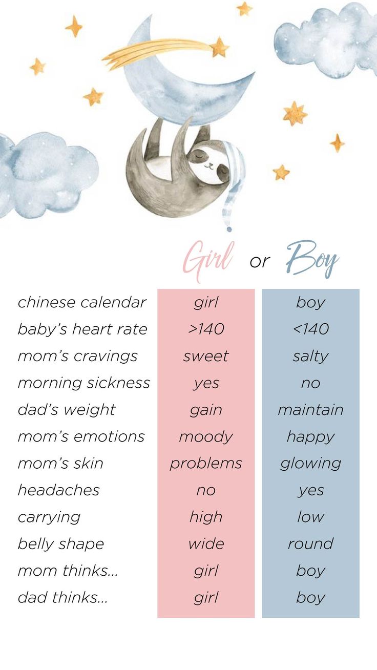 Share with friends and family what the old wives tales are predicting your baby to be. Formatted to fit your instagram story. Just circle or underline and share! Early Gender Prediction, Gender Prediction Chart, Ramzi Theory, Boy Or Girl Prediction Signs, Ultrasound Gender Prediction, Gender Reveal Old Wives Tales, Ramzi Method, Gender Reveal Old Wives Tales Board, Gender Prediction Chart 2022