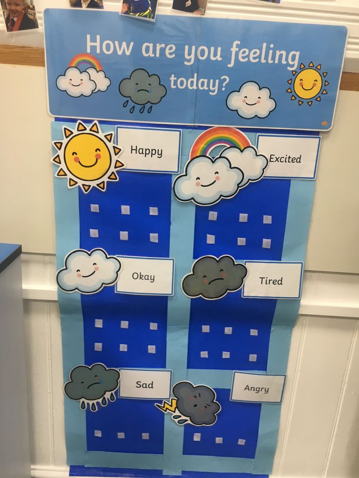 a bulletin board with clouds and rainbows on it that says how are you feeling today?