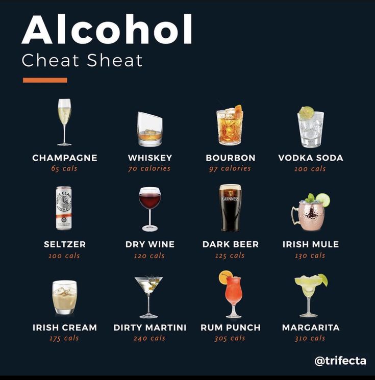 an image of alcohol chart with different types of drinks in each glass and the words alcohol