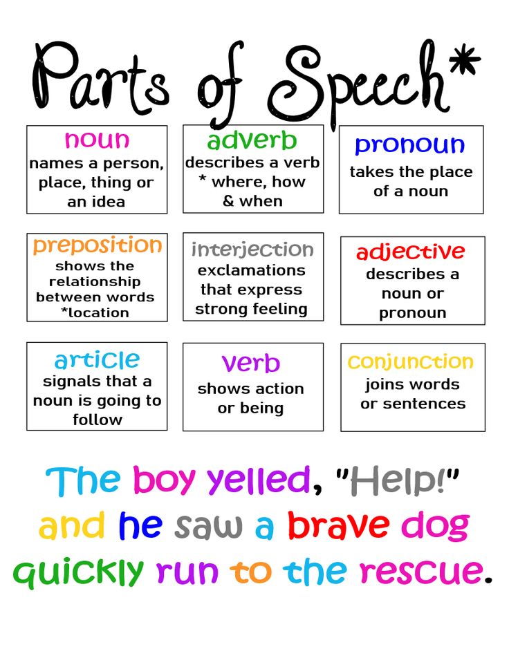 the parts of speech poster with different types of words and phrases on each one side