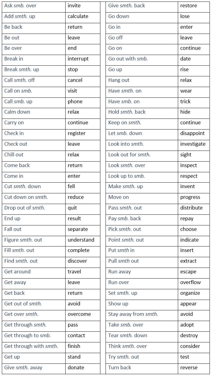 two different types of words that are in the same language, one is for each word