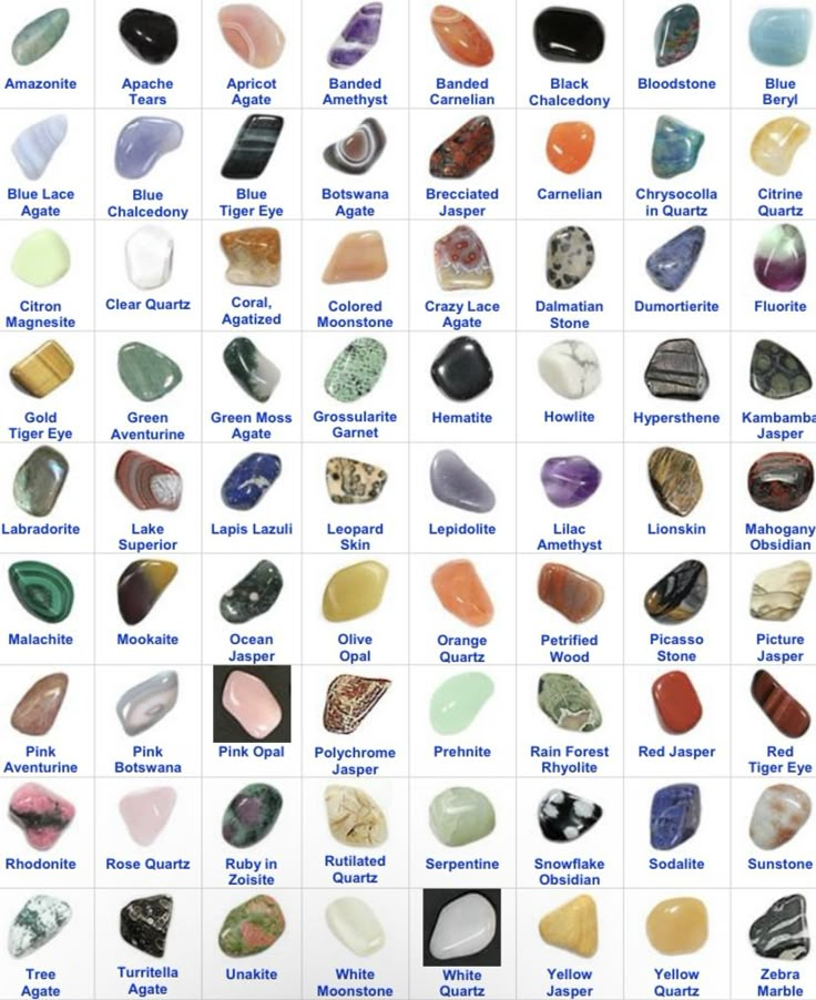 Gem Identification Chart, Rock Names Stones, Red Crystals Identification, Rocks And Gems Identification, Stone Meanings Chart, Types Of Stones And Crystals, Identify Rocks And Crystals, Rock And Mineral Identification, Crystal Guide Chart