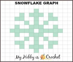 the snowflake graph for my hobby is crochet