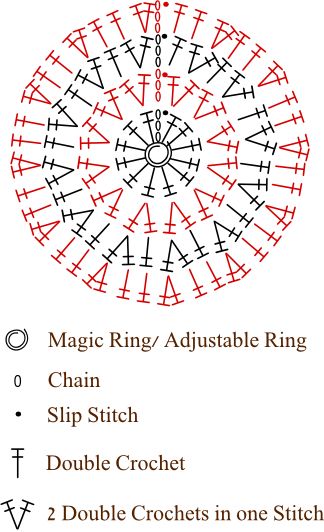 the instructions for how to make a crochet ring