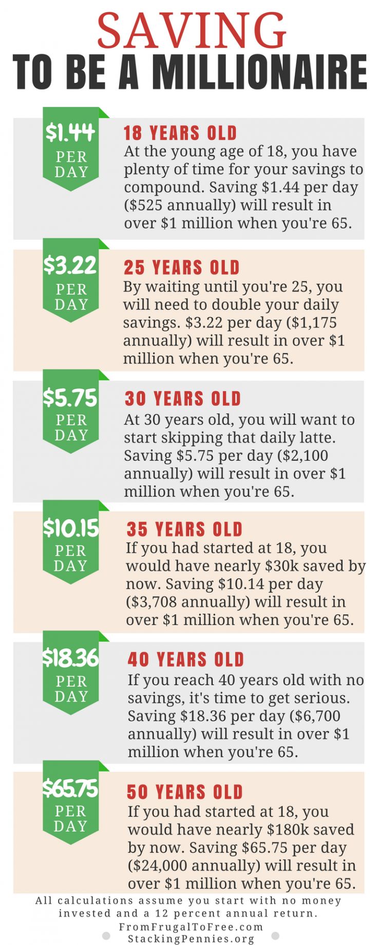 an info sheet describing how to save money