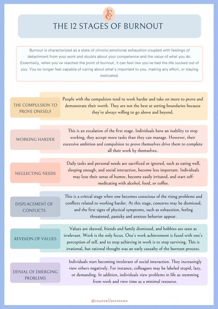 Shop All your mental health needs in one shop. by CounsellorCronan. Speedy replies! Has a history of replying to messages quickly. Rave reviews! Average review rating is 4.8 or higher. Stages Of Burnout, Counseling Worksheets, Psychology Notes, Burnout Recovery, Mental Health Activities, Understanding Emotions, Mental Health Facts, Mental Health Therapy, Therapy Counseling