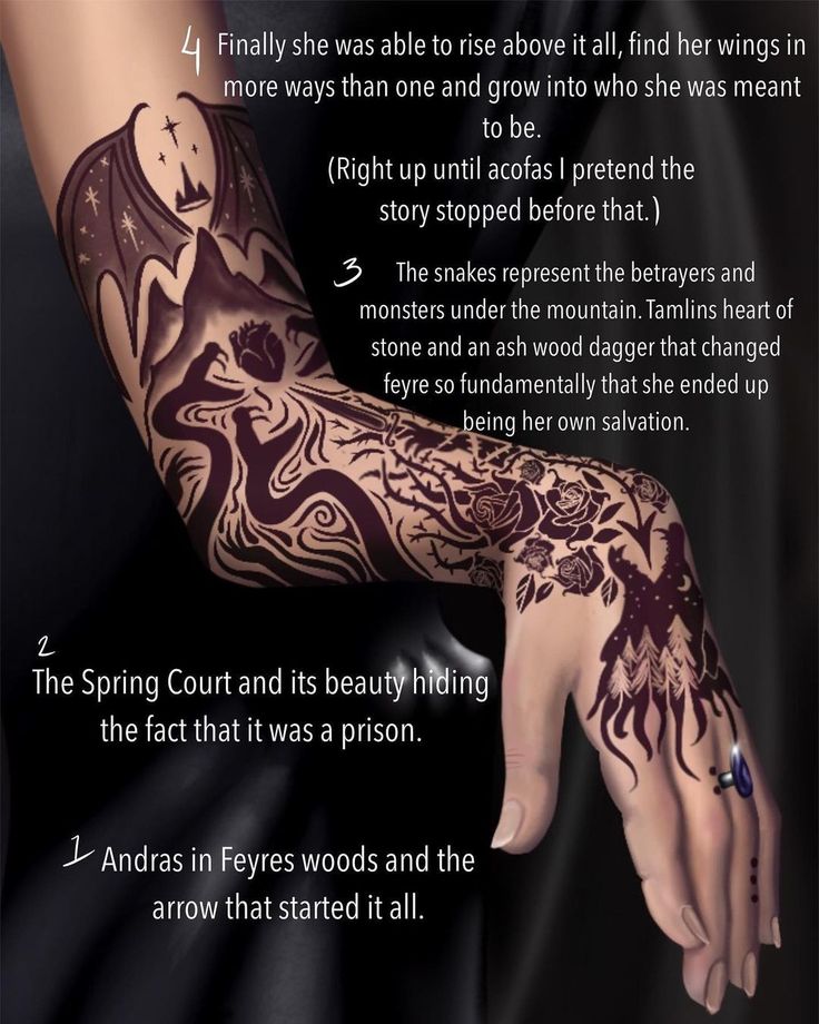 a woman's arm with tattoos on it and instructions for how to apply them