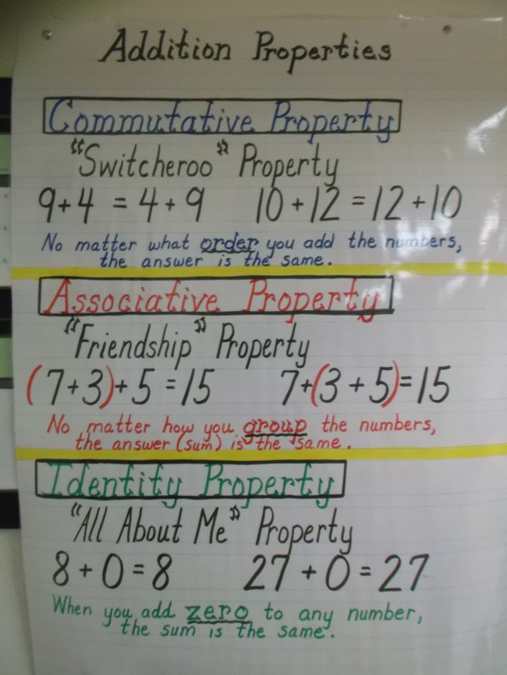 a whiteboard with some writing on it that says, addition properties and subtraction