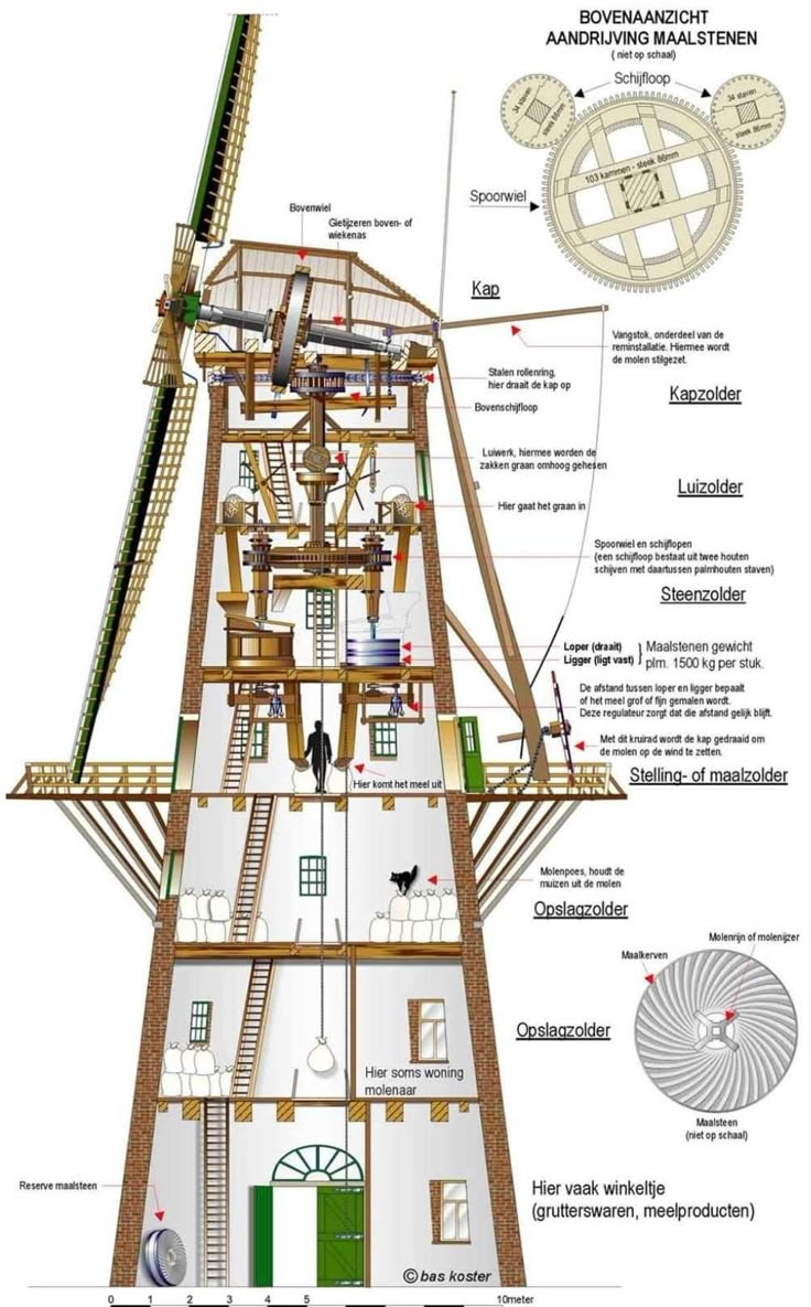 an image of a diagram of a wind turbine with its workingss and parts labeled