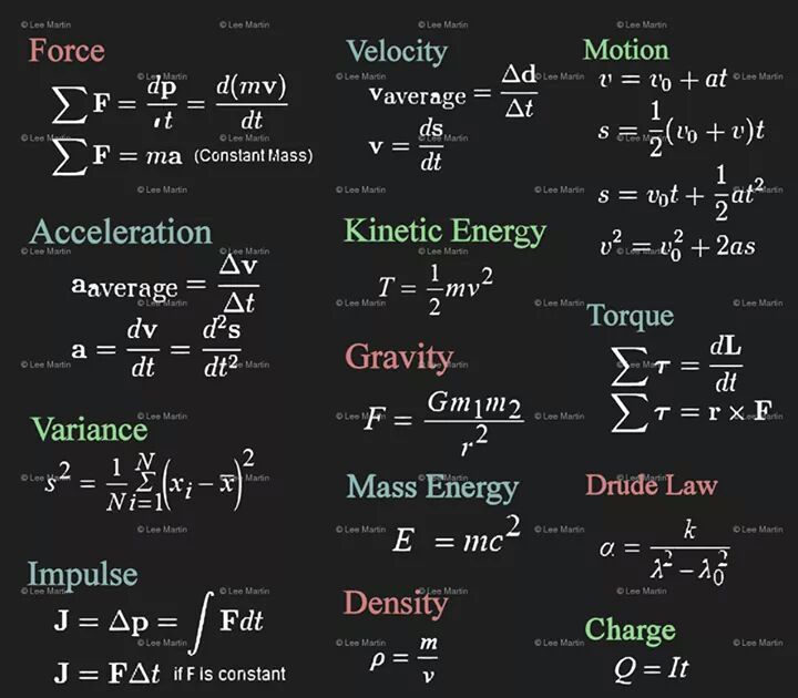 an image of the law of motion and force in two different words on a blackboard