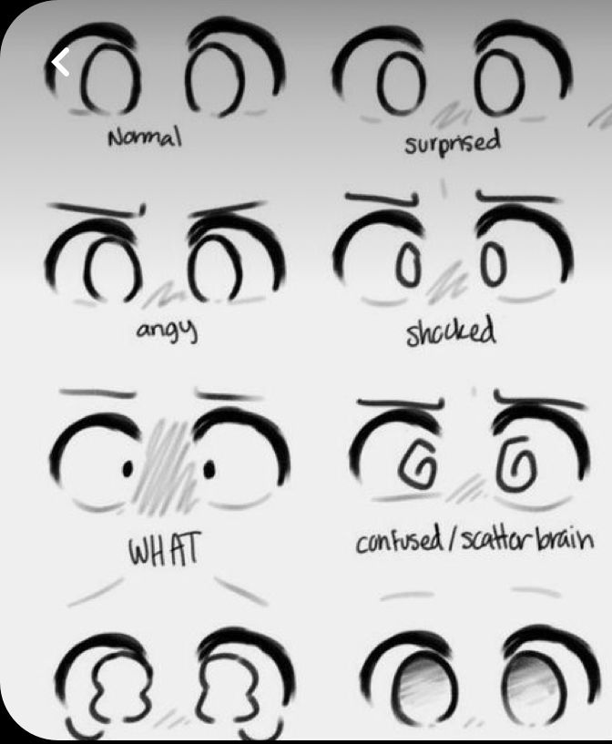 the different types of eyes and how to draw them