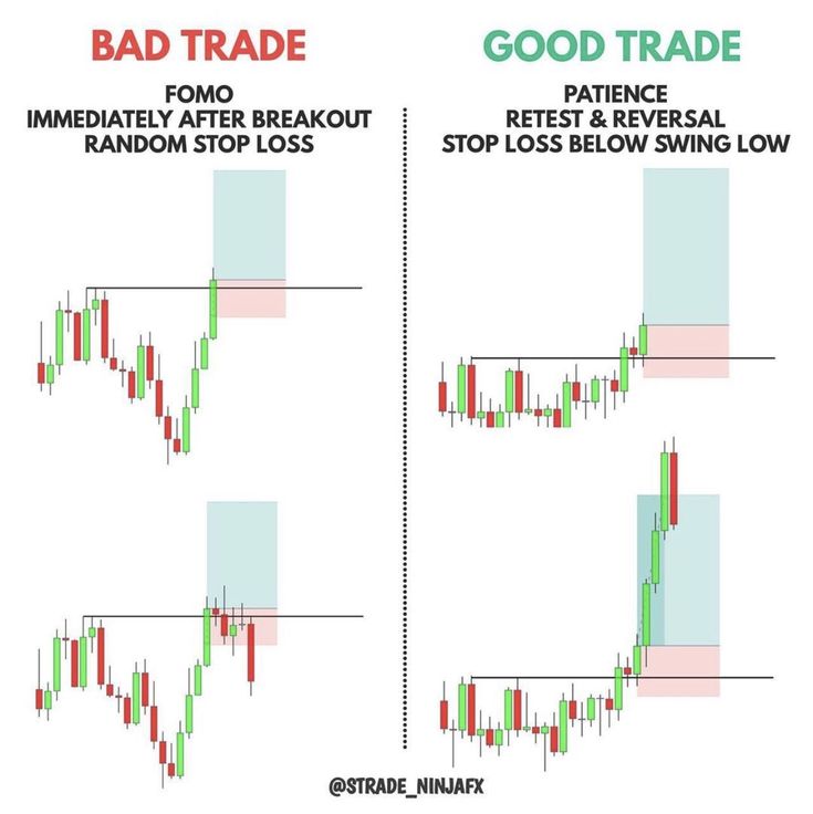 two candles with different indicators on them and the words bad trade in red, white and blue