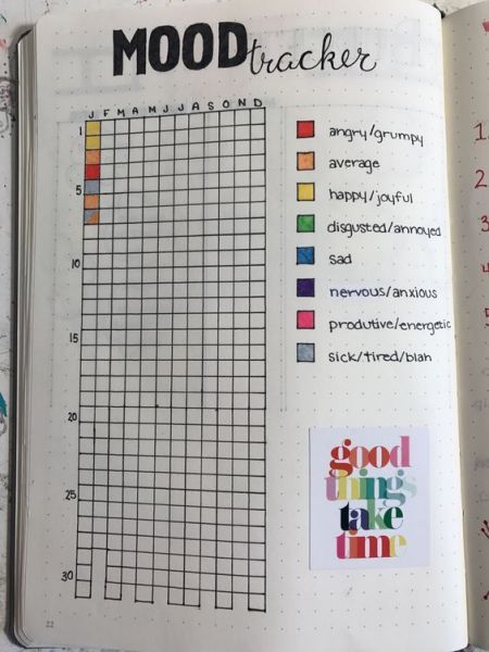 an open notebook with the words mood tracker on it