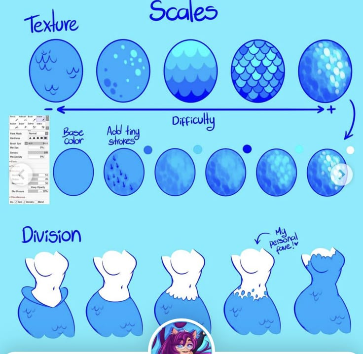 an info sheet showing how to draw the different shapes and sizes of balls in blue