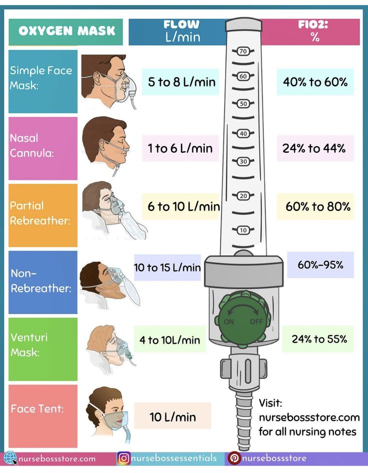 an info poster showing how to use oxygen masks for face and neck health care tips