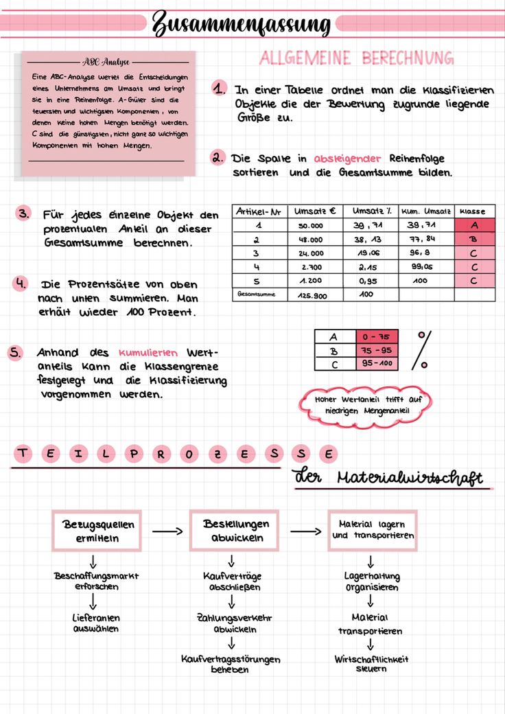 an info sheet with the words and numbers in red, white and black on it