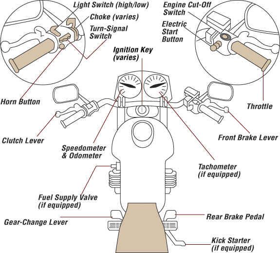 the parts and functions of a motorcycle