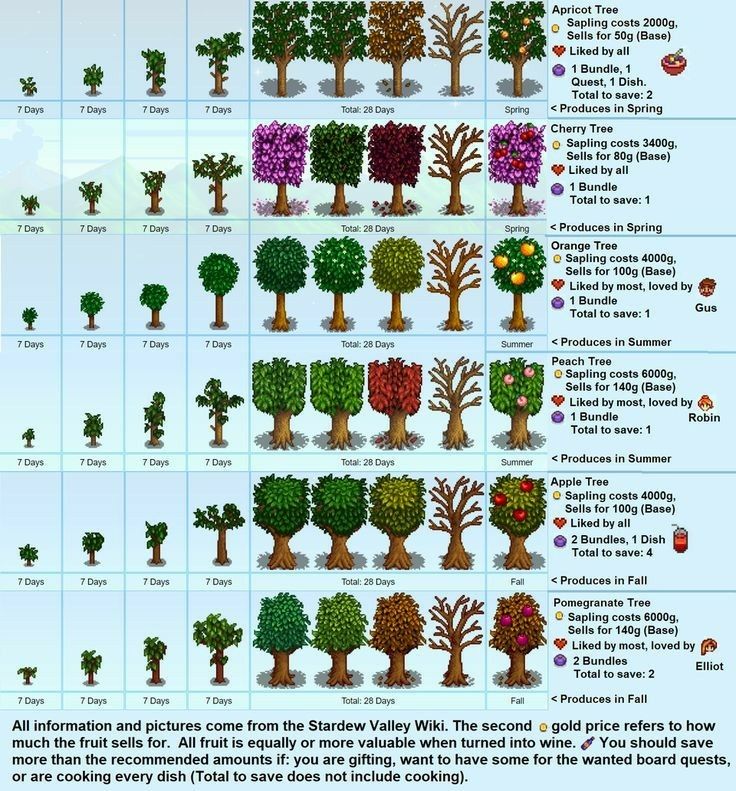 the different types of trees and shrubs are shown in this diagram, which shows how each tree