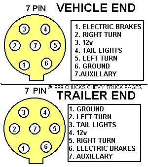 the trailer wiring diagram shows how to wire up and install an auxiliary brake light, which is