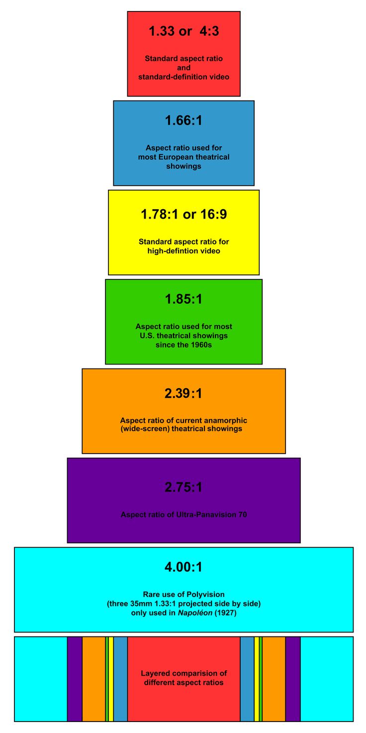 an image of a pyramid with numbers and times on it, as well as the date