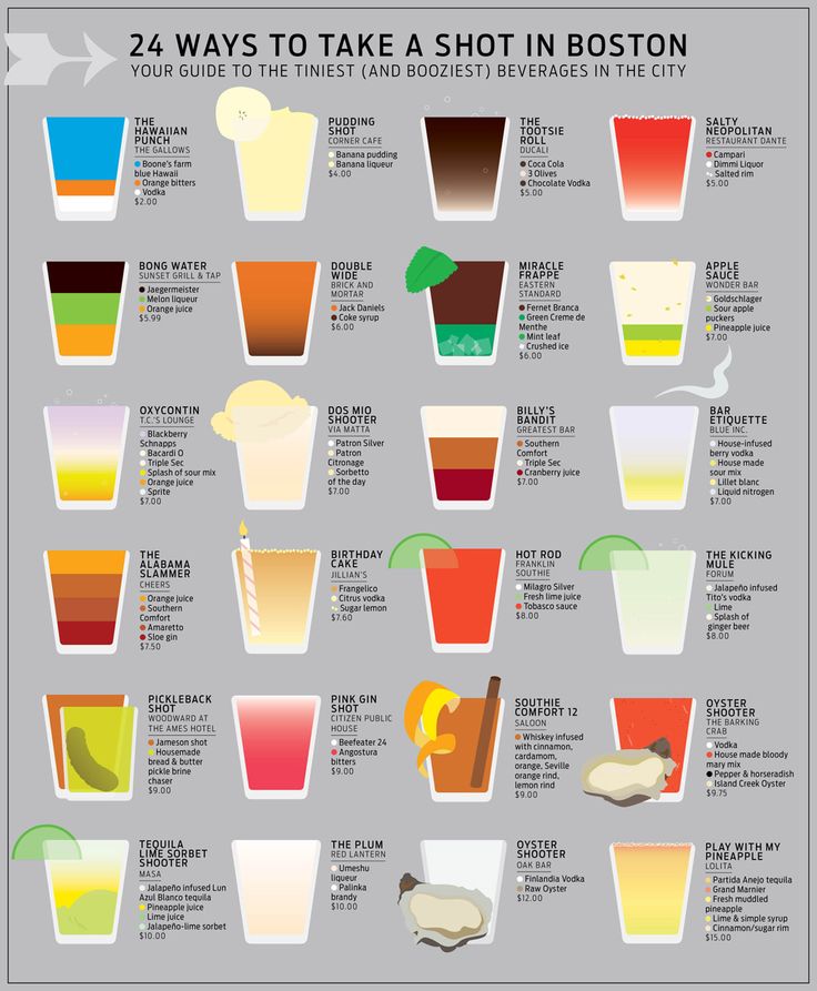 the different types of drinks are shown in this poster, which is also labeled with their names