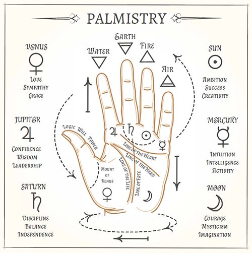 Palmistry Reading, Palm Lines, Palmistry Hand, Aura Reading, Palm Reader, Hand Lines, Palm Reading, Wiccan Spells, Spells Witchcraft