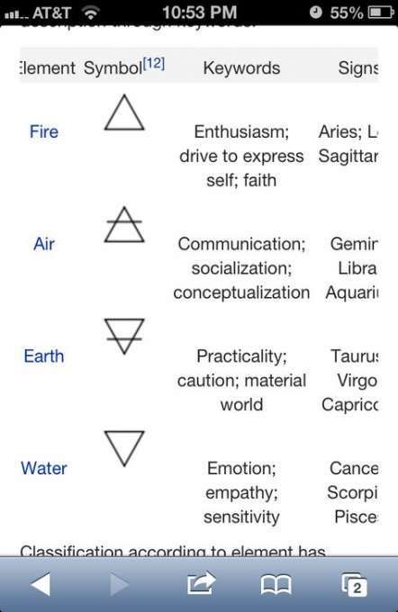 an iphone screen showing different symbols and their meanings