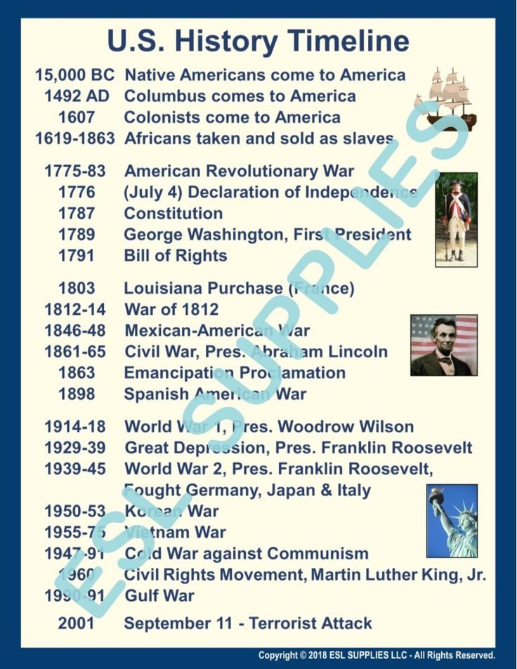 the u s history time line poster with pictures of presidents and their names on it